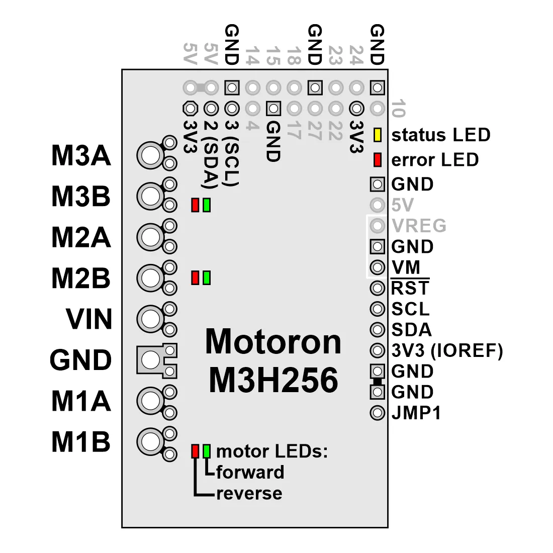 Motoron M3H256 Triple Motor Controller Kit for Raspberry Pi