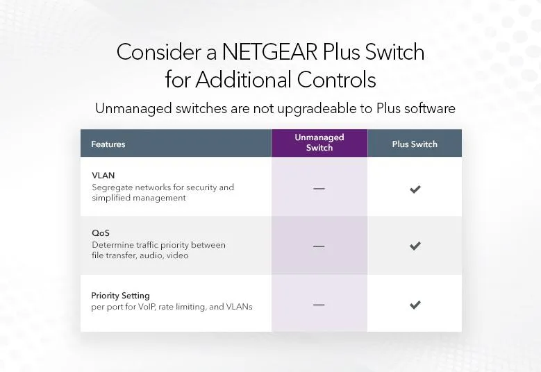 Netgear 24-Port Gigabit Ethernet Unmanaged Switch (GS324) - Desktop, Wall, or Rackmount, Silent Operation