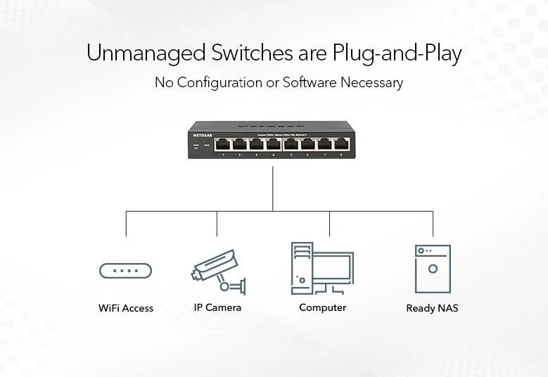 Netgear 24-Port Gigabit Ethernet Unmanaged Switch (GS324) - Desktop, Wall, or Rackmount, Silent Operation