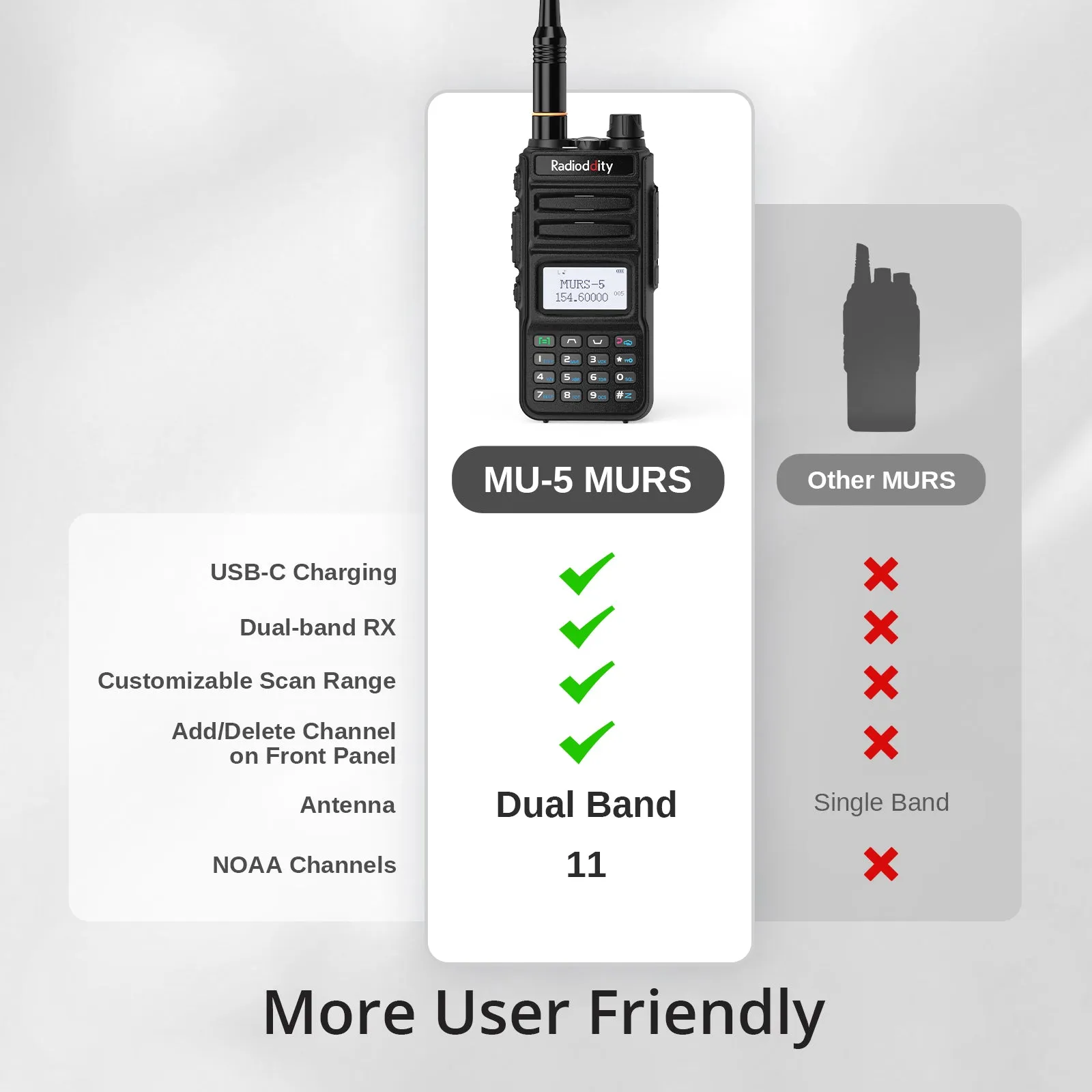 Radioddity MU-5 MURS Radio | 250 Channels | License Free | USB-C Charging | Display Sync | VOX | NOAA