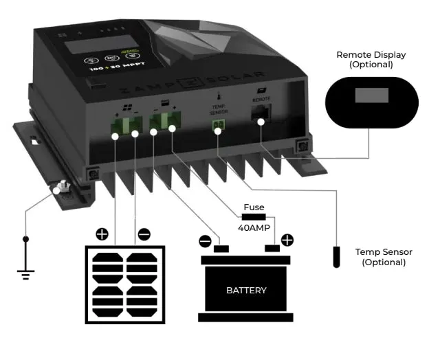 Zamp Solar 30 Amp MPPT Charge Controller